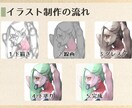 キャラクター制作いたします ヒアリングや報告・連絡・相談を重要視した制作を行っています イメージ2