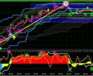 03　QQE2種類＋上位足のQQE3種類表示します QQEの矢印が揃った時にエントリーで大きく利益が見込めるかも イメージ3