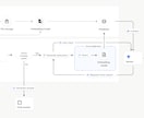 ナレッジを学習可能な高性能RAGを実装します 資料をアップロードするだけ！AIが内容を理解して正確に回答 イメージ3