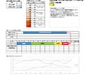 箱根経験者が効率的なトレーニングをアドバイスします 科学的アプローチと経験によるトレーニングプランのご提供 イメージ2