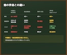 Amazon物販の0→1達成をサポートします マニュアル+1ヶ月質問し放題で独自カタログ作り イメージ5
