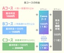 ココナラサムネイル作成❣️あなたの想いを形にします デザイン制作／電話相談・占い／かわいい・綺麗／データ納品 イメージ9