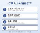健康・食事・暮らしの記事を3本まとめて執筆します 連載・複数記事向け|3本で3,000円(1,000字×3) イメージ3