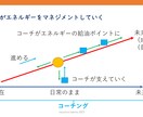 じっくりと、あなたの話を聴きます 職場の風土改革などに１０年間たずさわってきました イメージ3