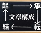 リライト記事3点を分かりやすく丁寧に仕上げます 貴方のお持ちの記事を迅速、丁寧に仕上げます。 イメージ2