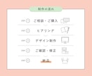 Illustratorで画像を丁寧にトレースします 丁寧にデータ化！印刷やWebで拡大してもボケないデータに！ イメージ3