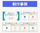 伝わる✕読まれる✕伸びる 投稿作ります 文章1つで構成設計からデザインまでを一括対応 イメージ5