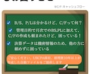 月次財務諸表（BS,PL,CF）フォーム提供します CFは自動計算。御社フォームの修正対応も可。法人等の購入多数 イメージ2