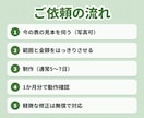 シフト表・勤務表をExcelで自動化します 月の入力だけで週・日の表とガントチャートまで イメージ5
