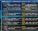 ビジネス書類作成の丸投げ、ブラッシュアップ承ります お忙しい方、苦手な方、やる気が出ない方、お任せください！ イメージ3