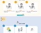 オリジナルデザイン＆ブログ更新可能なHPを作ります 完全オリジナルデザイン＆自分でブログ更新可能なHPを作ります イメージ5