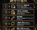 現役SNSマーケターがインスタ運用代行します 企画・画像・文章・投稿まで丸投げOK！ イメージ5