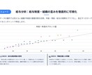 給与制度改定の新旧年収シミュレーションを代行します 最短1週。給与制度移行時の総額人件費を可視化します イメージ4
