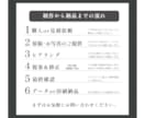 想いが伝わる！印象に残るチラシを制作します 高品質なチラシを作成！集客に繋がるデザインをお届けします！ イメージ3
