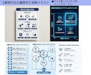 一注文で図解AI画像を格安で7枚まで生成します 複数案から選択可能/丸投げOK/図解デザインパターン8万種類 イメージ4
