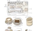 手描き間取り図イラスト描きます 図面と共にショップ、ホテル、カフェの魅力を伝えるイラスト イメージ5
