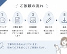 投稿画像を見やすく伝わるデザインにします 丁寧なヒアリングで、あなたの伝えたい内容を投稿画像にします。 イメージ3