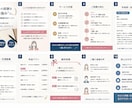 企業に刺さる自己PRを作ります あなたの経験から企業に刺さる自己PR・志望動機を作成します イメージ1