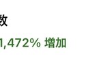 YouTube登録者安全に増やします 収益化/安全/ユーチューブ/秘密厳守 イメージ3