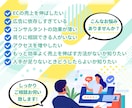 メッセージ相談無料！EC立上げ・拡大支援します 元楽天・業界歴20年【現役店舗】全ジャンル対応！ イメージ1