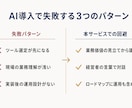 経営者向けAI導入の戦略ロードマップを提案します 何から始めるべきか、現役の代表が壁打ち相手になります イメージ8