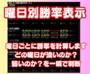 あなた専用のMT4サインツールを作成します 現役システムトレーダーが「あったら便利」を形にします！ イメージ3
