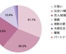 30代営業責任者の方！意識変換で心が軽くなります イギリス33メソッド®︎で簡単に潜在意識を修復変換します。 イメージ7