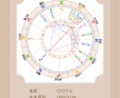 片想い、不倫、パートナーの悩み、お2人の相性みます 世界で1つ あなただけのオリジナル鑑定書プレゼントします イメージ4