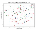 旧帝大院卒、R/Pythonデータ解析を支援します 論文・課題・実務に即活用！わからないをできるに変えます！ イメージ4