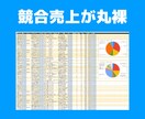 ココナラで鬼・儲かってるサービス教えます ◣ 競合の売上も丸裸。カテゴリ別に情報収集します ◢ イメージ2