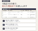 ECの商品名と検索キーワードを最適化します 楽天・Yahoo・Amazon対応／検索数の根拠つきで納品 イメージ2