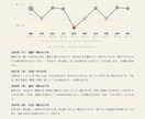 生年月日から、あなたの取扱説明書を作ります 強み・適職・人生の季節がわかるA4・15ページ超のPDF イメージ10