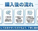 SNSアカウント簡易診断・改善します 選ばれるSNSへ。プロが改善ポイント可視化（モニター3名） イメージ4