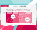 総再生数2200万超がTikTok運用代行致します 競合が始める前に!プロが集客・認知拡大・リクルート等支援! イメージ5