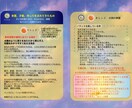 生まれる前に決めてきた人生の地図をお渡しします 生命の樹でご自身の本質を知り、これからの指針がわかります イメージ5