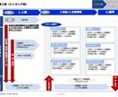 業務マニュアル作成します 生産性向上、人員不足改善、業務効率向上、中小企業のお悩み解決 イメージ2