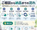 PythonでExcel・CSV作業を自動化します 面倒な集計・転記を効率化！物流現場での開発実績あり イメージ3