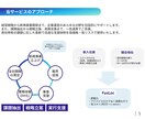 経験豊富なコンサルが企業運営を包括サポートします 低リスク・低コスト、伴走型コンサルティングで包括サポート イメージ6