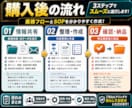 業務SOPと手順書を作ります 属人化と新人教育をまとめて整理 イメージ4