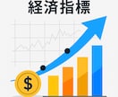 究極にシンプルな指標ロジック売ります 初心者の方！ロジックコレクションをヤメたい方！ イメージ1