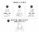 動く!Instagramストーリー動画制作致します POPな動きで思わず目を惹く!デザインまるごとお任せ下さい！ イメージ4