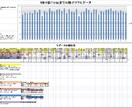 ロト６第７３３回までの全データのグラフ化、分析しやすい視覚化をあなたに代わって私が承ります。 イメージ1