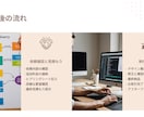 あらゆるジャンルの資料作成を代行させていただきます PR・IR・営業資料から、1枚のチラシ作成まで全て対応可能 イメージ7