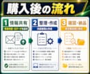 freee・MF取込前の経理CSVを自動整形します 売上CSV・経費一覧・会計ソフト取込前の手作業を減らします イメージ4