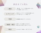 インスタ投稿画像作成｜丸投げOKで整えます Canvaで統一感ある投稿を丸ごと作成いたします イメージ10