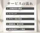 Canvaで後から編集できるチラシを制作します 納品後に日付や画像の変更など利用したい方へおすすめです イメージ4