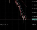 FX　どんな方にも習得できる無裁量手法教えます 読んで暗記する作業でチャートの見え方が激変します。 イメージ2