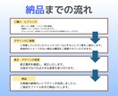 Canvaでココナラの出品用画像デザインします 優しい雰囲気のサムネイルを格安×迅速で✨ イメージ4