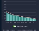 コロナ騒動の実態がよく分かるPDFをお送りします コロナを恐れている方、恐れている知人をなんとかしたい方 イメージ2