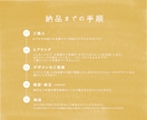 ほっこりあたたかいロゴをデザインします 想いをぎゅっと詰め込んだ世界にひとつだけのロゴを イメージ2